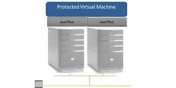 everRun zero down-time redundant server solution