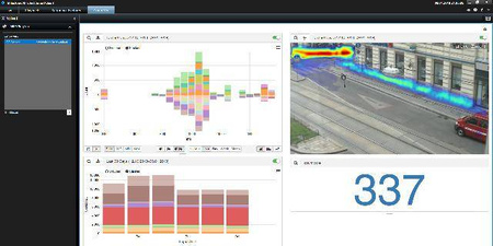 SAIMOS C3 CORE Analytics Suite