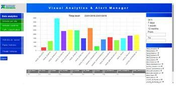 Visual Analytics and Alert Mgr for IPView LPR GT19