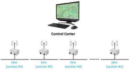Perymetryczne systemy bezpieczeństwa SensoGuard SG-PPS: Pipeline Protection Plus