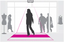 AXIS 3D People Counter P8815-2